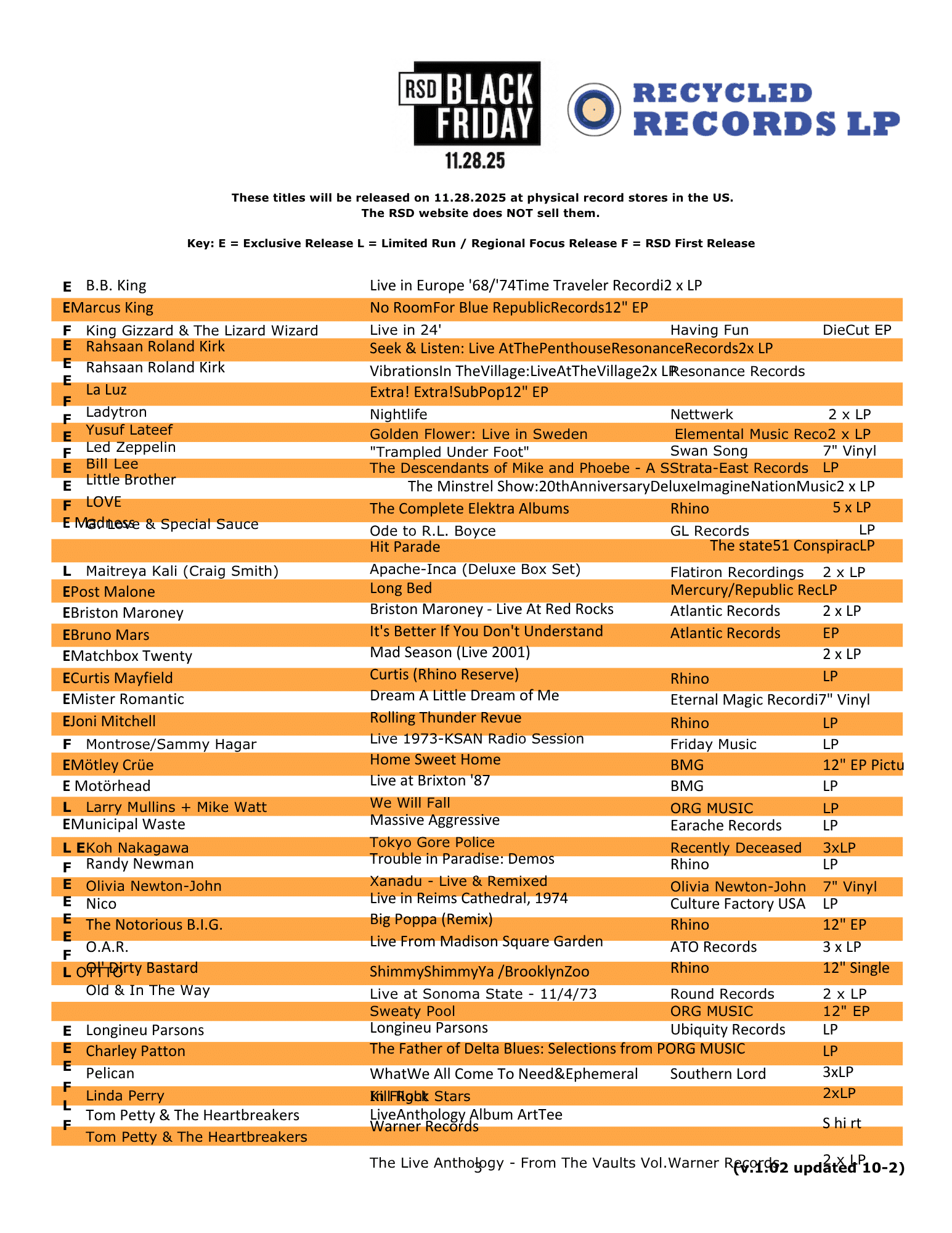 RSD Black Friday 2025 Release List