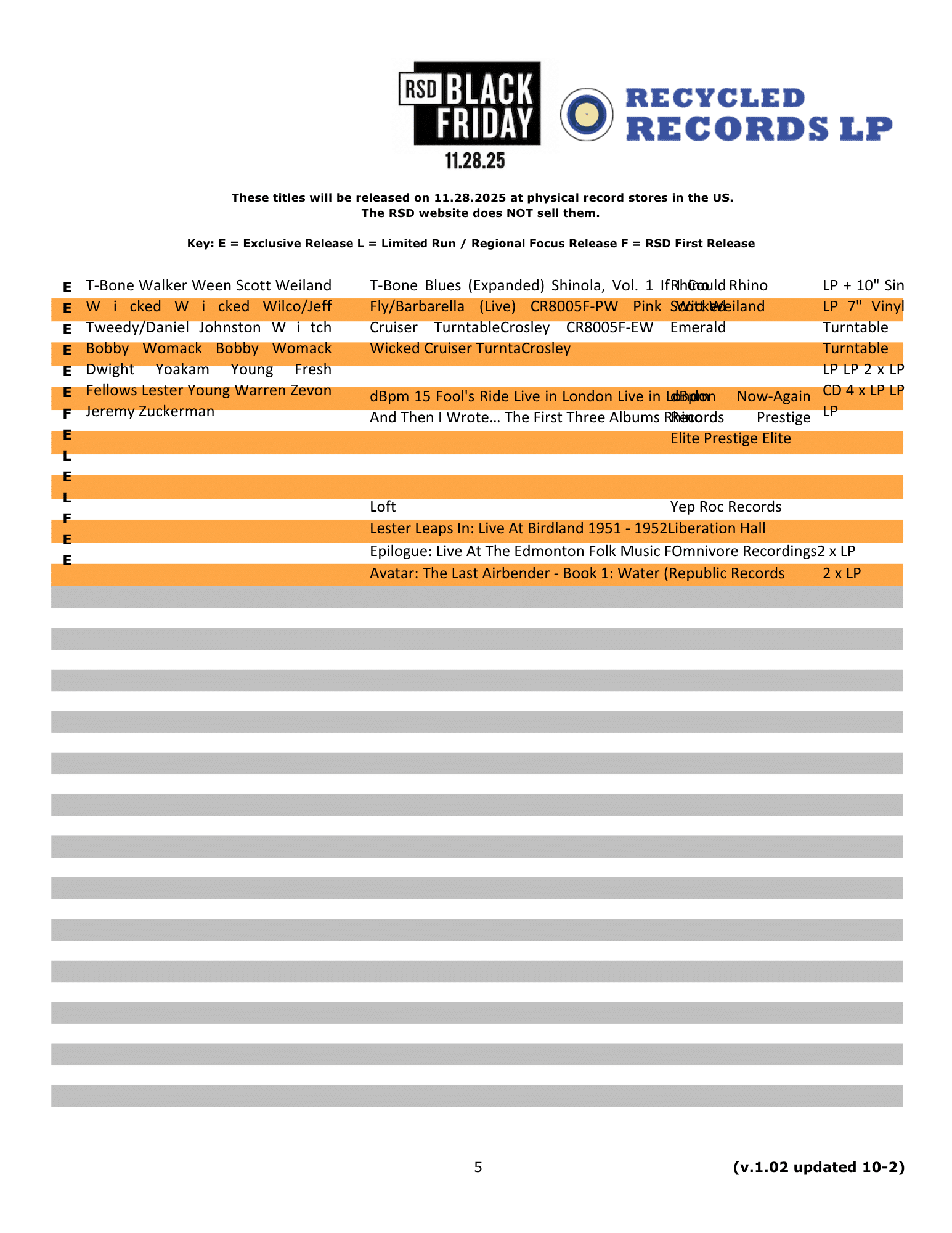 RSD Black Friday 2025 Release List